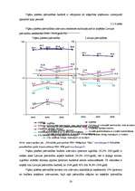 Referāts 'Pašvaldību budžeta analīze Latvijā', 28.
