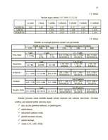 Referāts 'Hipotekārais kredīts', 15.