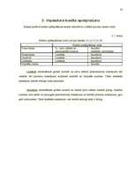 Referāts 'Hipotekārais kredīts', 22.