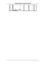 Referāts 'Jaunākās tendences ceļu segumu būvniecībā', 9.