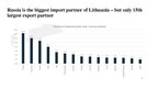 Prezentācija 'Economic Development of Lithuania - Macroeconomic Analysis', 9.