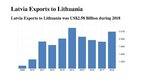 Prezentācija 'Economic Development of Lithuania - Macroeconomic Analysis', 19.