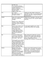 Konspekts 'Derīgie izrakteņi', 2.