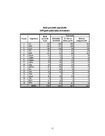 Referāts 'Darba tirgus izglītības zinātnes nozarē', 11.