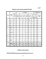 Referāts 'Darba tirgus izglītības zinātnes nozarē', 12.