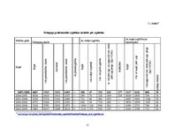 Referāts 'Darba tirgus izglītības zinātnes nozarē', 15.