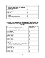 Referāts 'Darba tirgus izglītības zinātnes nozarē', 19.