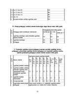 Referāts 'Darba tirgus izglītības zinātnes nozarē', 20.