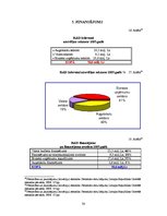 Referāts 'Darba tirgus izglītības zinātnes nozarē', 30.