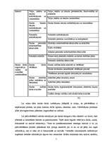 Referāts 'Skolas darbības un tās rezultātu analīze', 7.