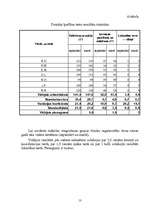 Referāts 'Mākslas vingrošana', 13.