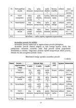 Referāts 'Mākslas vingrošana', 18.