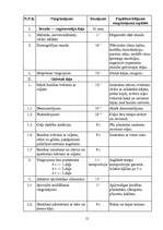 Referāts 'Mākslas vingrošana', 21.