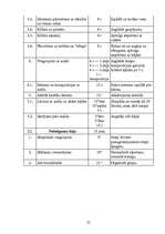 Referāts 'Mākslas vingrošana', 22.