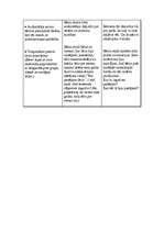 Konspekts 'Runas rotaļnodarbība 3 - 4 gadus veciem bērniem', 2.