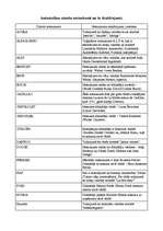 Konspekts 'Automašīnu nosaukumi', 4.