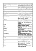 Konspekts 'Automašīnu nosaukumi', 5.