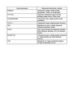 Konspekts 'Automašīnu nosaukumi', 6.