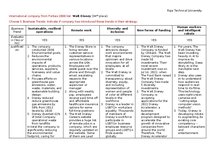 Konspekts 'International company from Forbes 2000 list: Walt Disney (94th place).', 1.