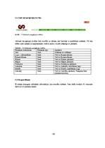 Diplomdarbs 'Klientu attiecību pārvaldības sistēma uzņēmumam SIA "Siltumsūknis"', 62.