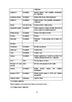 Diplomdarbs 'Klientu attiecību pārvaldības sistēma uzņēmumam SIA "Siltumsūknis"', 73.