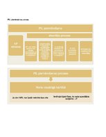 Konspekts 'Uzņēmējdarbības krimināltiesiskie aspekti', 31.