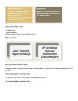 Konspekts 'Uzņēmējdarbības krimināltiesiskie aspekti', 35.