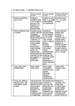 Konspekts 'Baltijas viduslaiku vēstures avots "Livonijas hronikas"', 2.