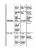 Konspekts 'Baltijas viduslaiku vēstures avots "Livonijas hronikas"', 3.