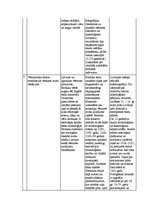 Konspekts 'Baltijas viduslaiku vēstures avots "Livonijas hronikas"', 4.