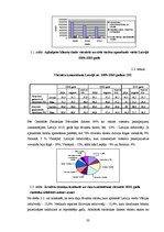 Diplomdarbs 'Viesnīcas "Hotel Vantis" darbības analīze un konkurētspējīgas stratēģijas izveid', 33.