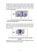 Diplomdarbs 'Viesnīcas "Hotel Vantis" darbības analīze un konkurētspējīgas stratēģijas izveid', 35.