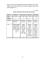 Diplomdarbs 'Viesnīcas "Hotel Vantis" darbības analīze un konkurētspējīgas stratēģijas izveid', 49.