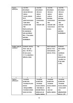Diplomdarbs 'Viesnīcas "Hotel Vantis" darbības analīze un konkurētspējīgas stratēģijas izveid', 50.