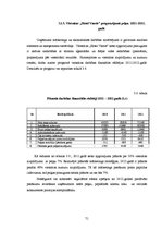 Diplomdarbs 'Viesnīcas "Hotel Vantis" darbības analīze un konkurētspējīgas stratēģijas izveid', 71.