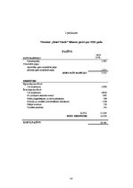 Diplomdarbs 'Viesnīcas "Hotel Vantis" darbības analīze un konkurētspējīgas stratēģijas izveid', 80.