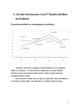 Konspekts 'Tirzdniecības uzņēmuma komercdarbības novērtējums', 11.