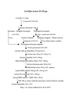 Konspekts 'Latvijas zemes 13.-21.gadsimtā', 1.
