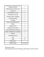 Biznesa plāns 'Ēdināšanas uzņēmuma biznesa plāns', 11.