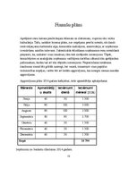 Biznesa plāns 'Ēdināšanas uzņēmuma biznesa plāns', 15.