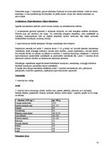 Konspekts 'Vitamīni', 24.