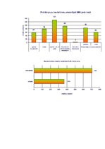 Referāts 'Bezdarba līmenis Ogrē 2008.gadā', 4.