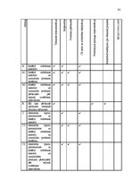 Referāts 'Standartizācija elektrisko un elektronisko iekārtu tirdzniecības nozarē', 38.