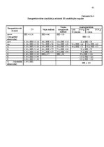 Referāts 'Standartizācija elektrisko un elektronisko iekārtu tirdzniecības nozarē', 41.