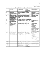 Referāts 'Standartizācija elektrisko un elektronisko iekārtu tirdzniecības nozarē', 43.