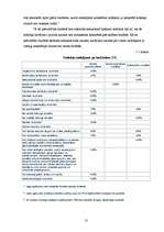 Referāts 'Pašvaldības budžets', 11.