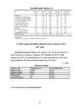 Referāts 'Pašvaldības budžets', 20.