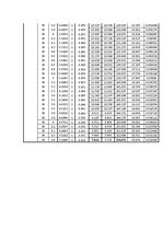 Referāts 'Ģeotehnika - studiju projekts', 20.