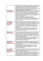 Konspekts 'Cilvēka dzīves cikli', 2.