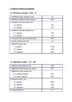 Referāts 'Aušanas tehnoloģiskais process', 8.